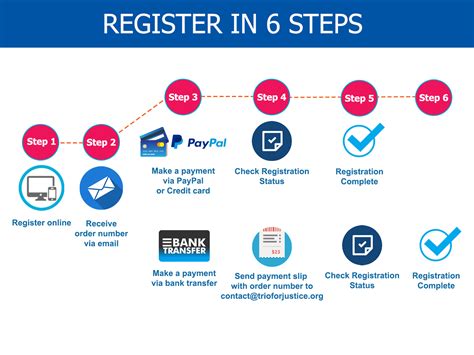 How to Register at CasinoLand Step